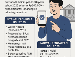Cair Pekan Ini, Cek BSU Apa Ada Nama Kamu